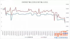 重磅!濟(jì)鋼中厚板等產(chǎn)能將全部停產(chǎn)關(guān)閉!